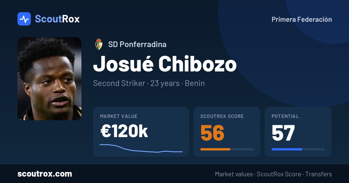 Josué Chibozo stats & market value