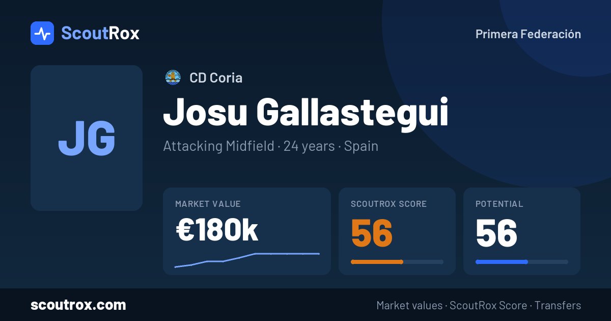 Josu Gallastegui stats & market value