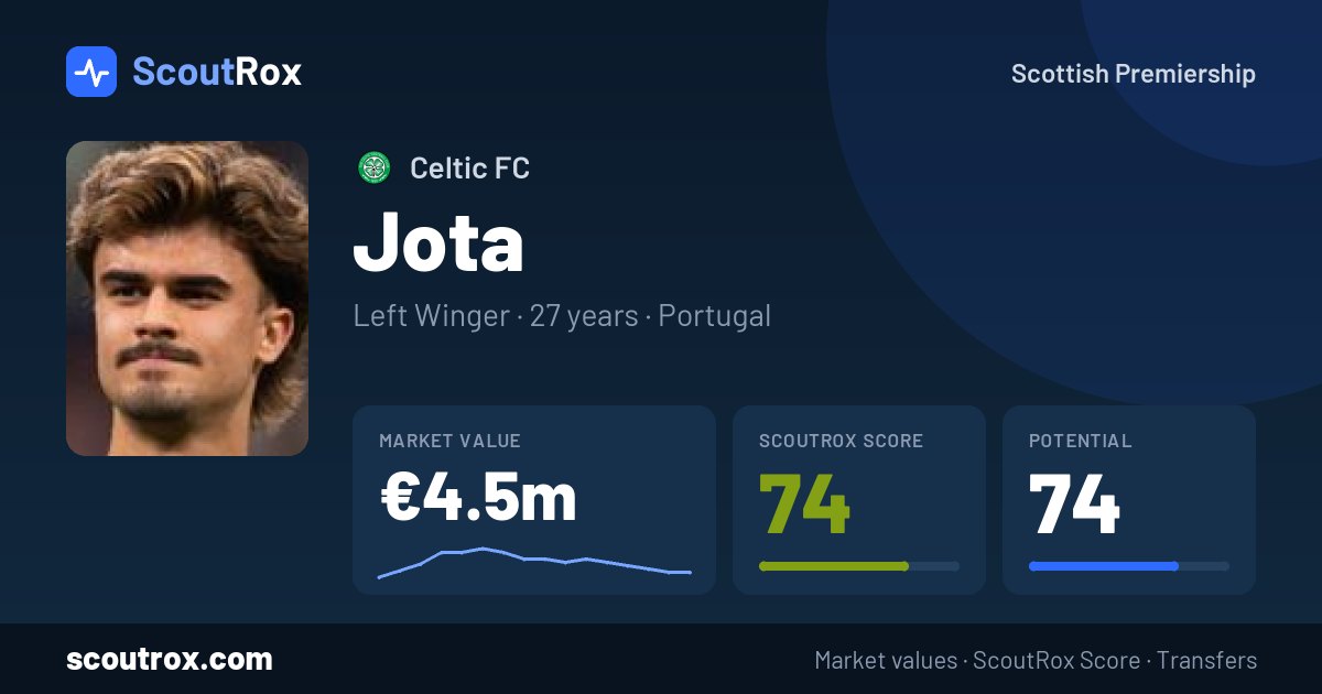 Jota stats & market value