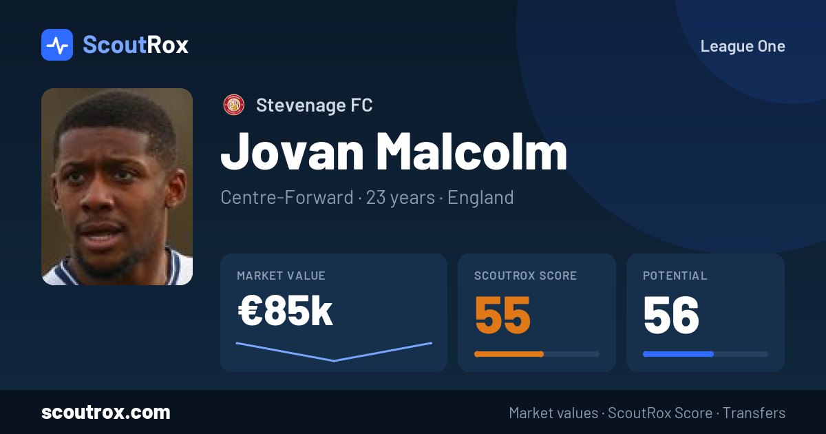 Jovan Malcolm stats & market value