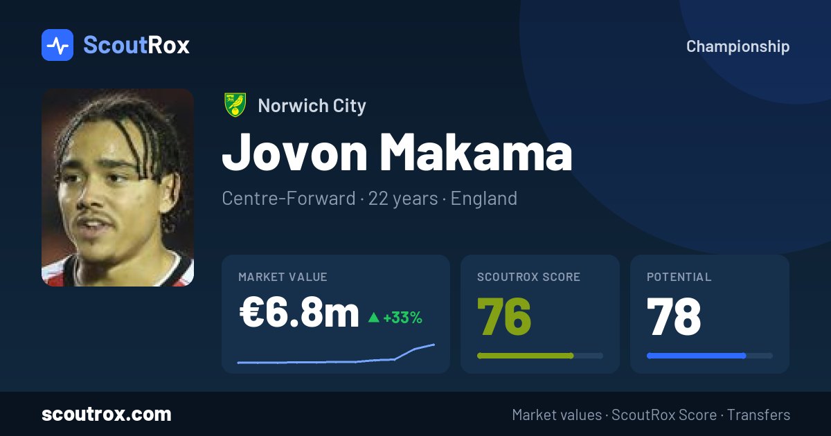 Jovon Makama stats & market value