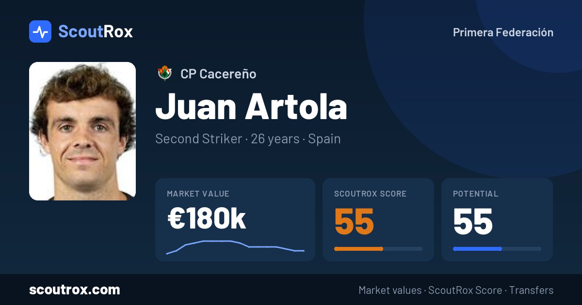 Juan Artola stats & market value