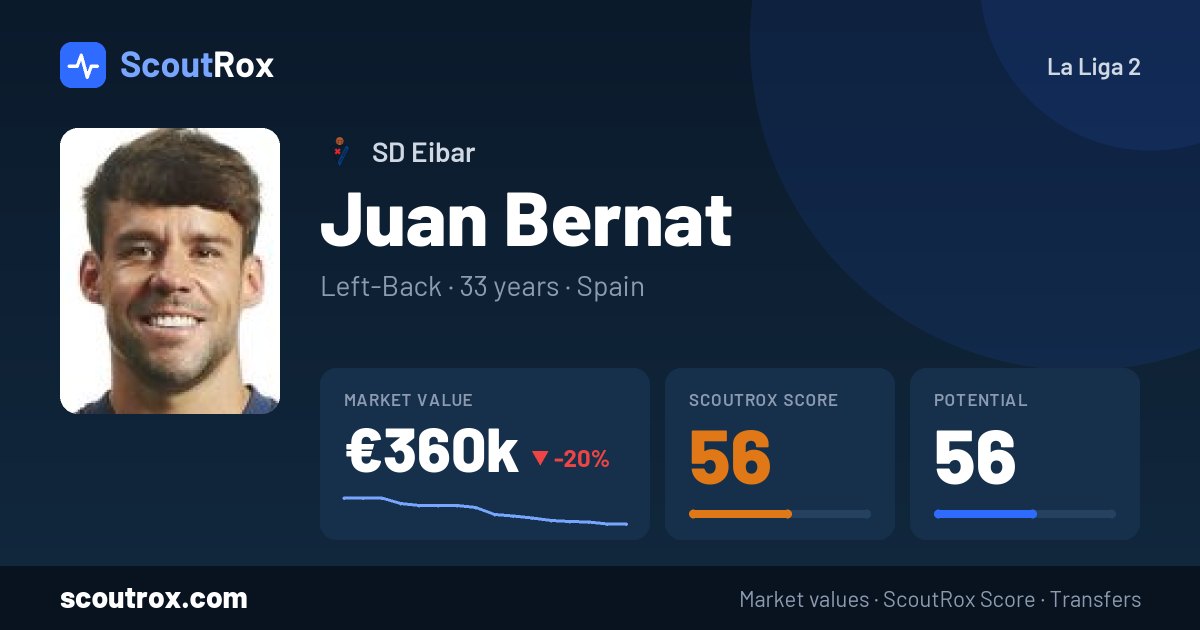 Juan Bernat stats & market value