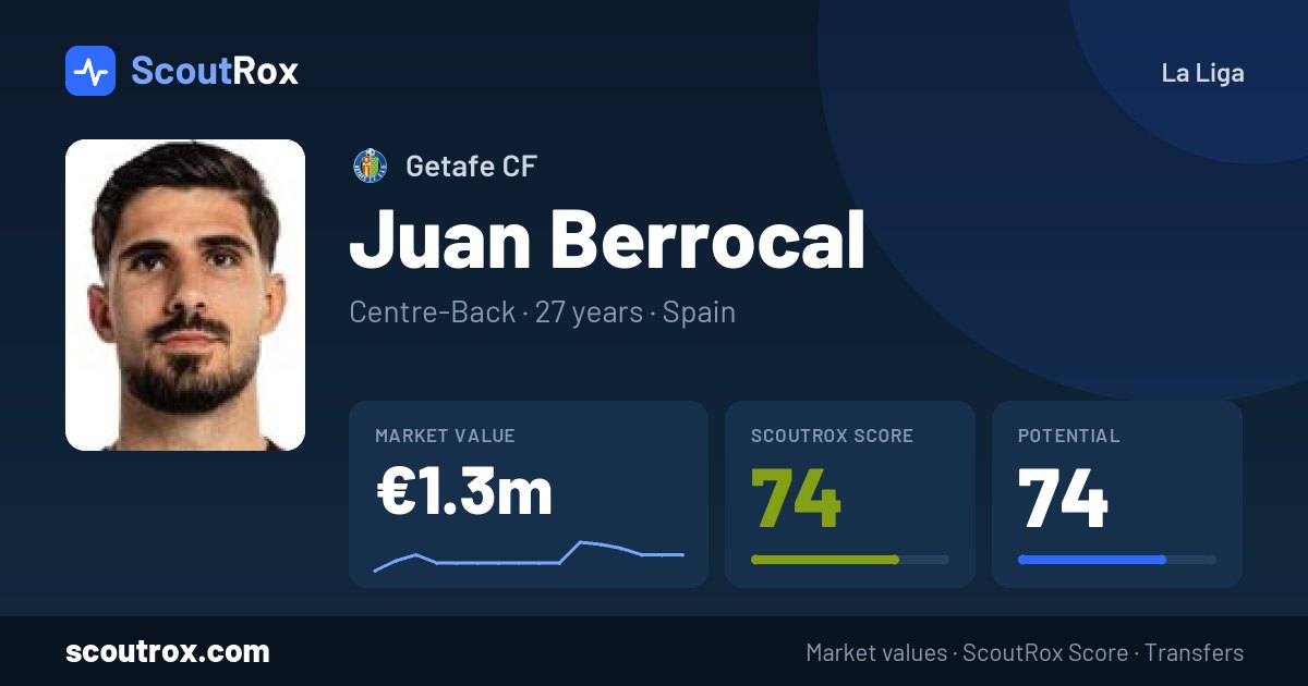 Juan Berrocal stats & market value