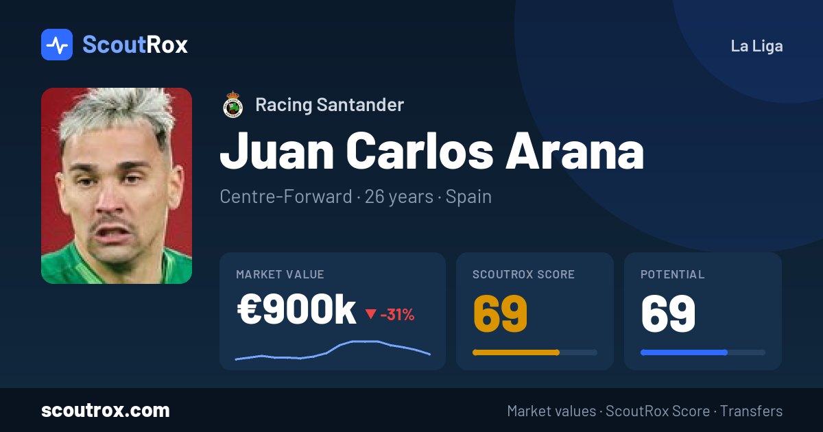 Juan Carlos Arana stats & market value