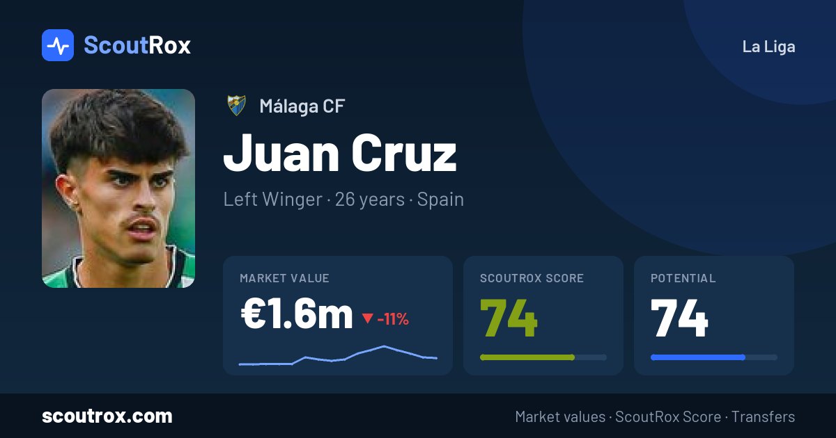 Juan Cruz stats & market value
