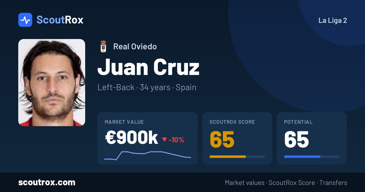 Juan Cruz stats & market value