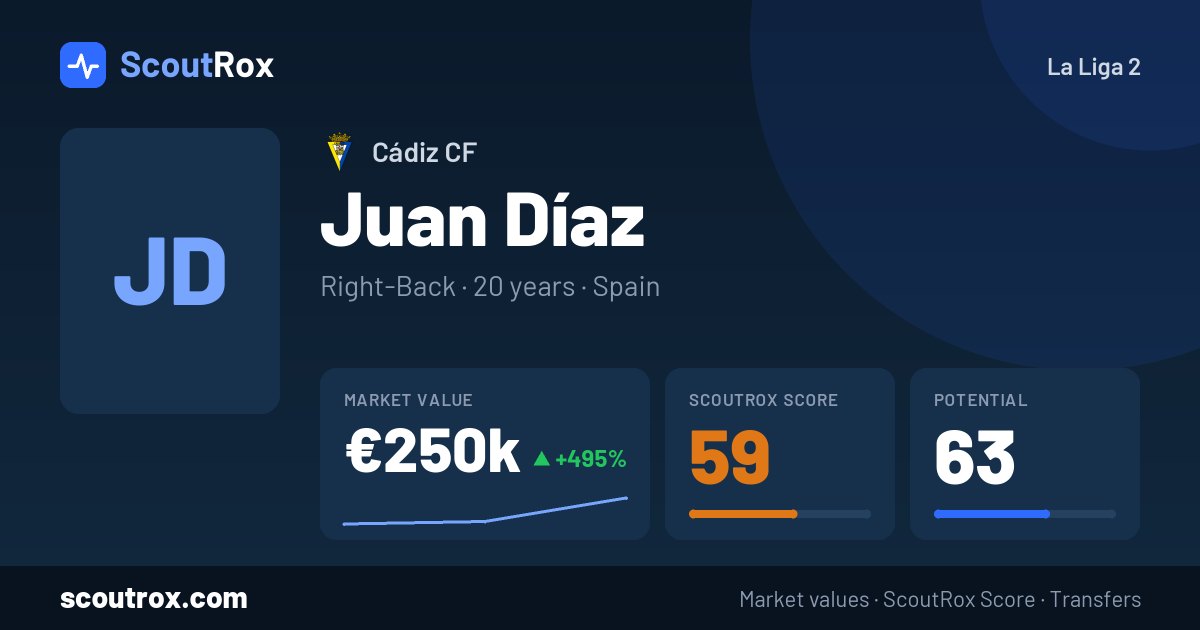 Juan Díaz stats & market value