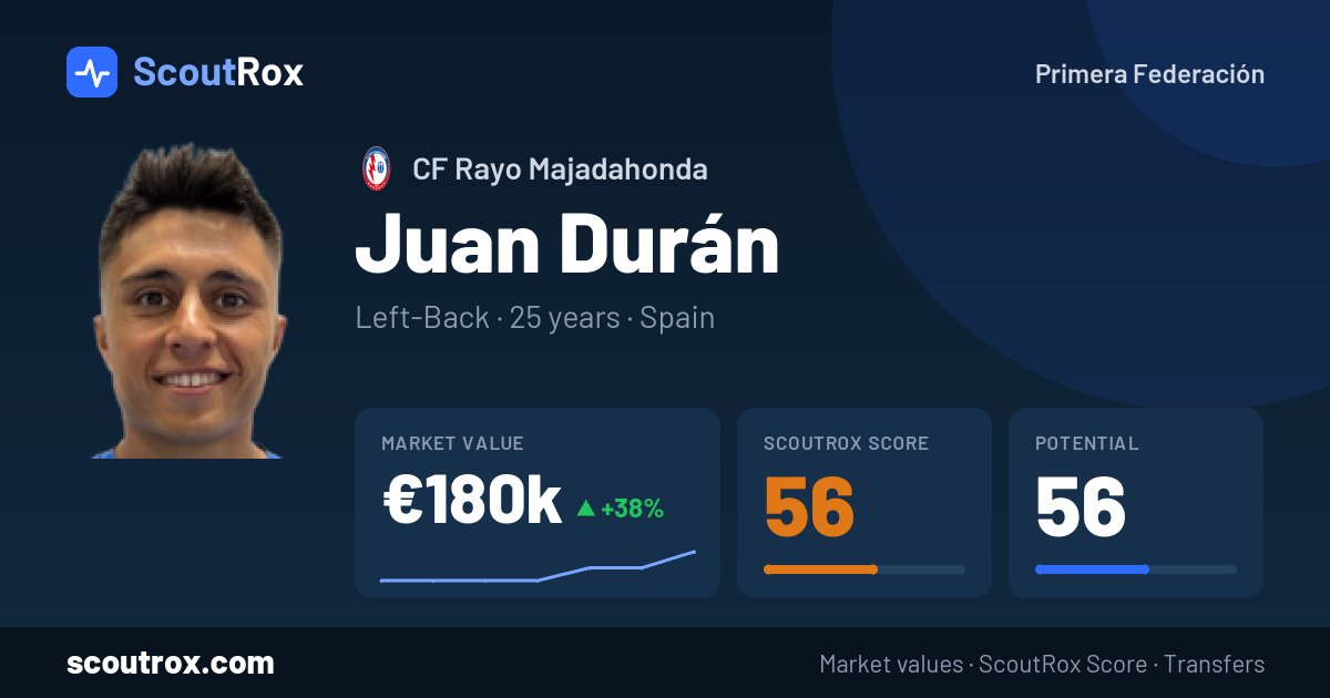 Juan Durán stats & market value