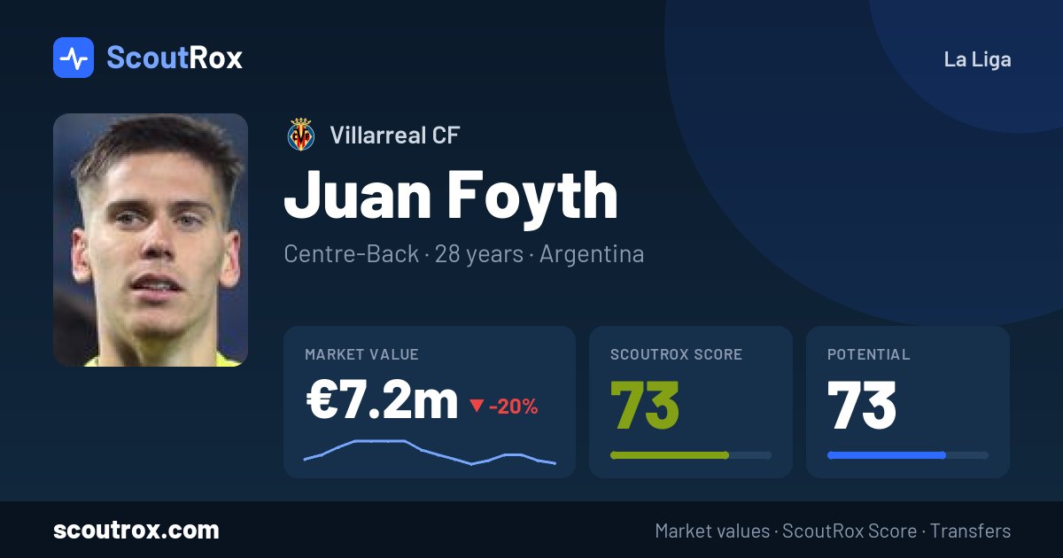 Juan Foyth stats & market value