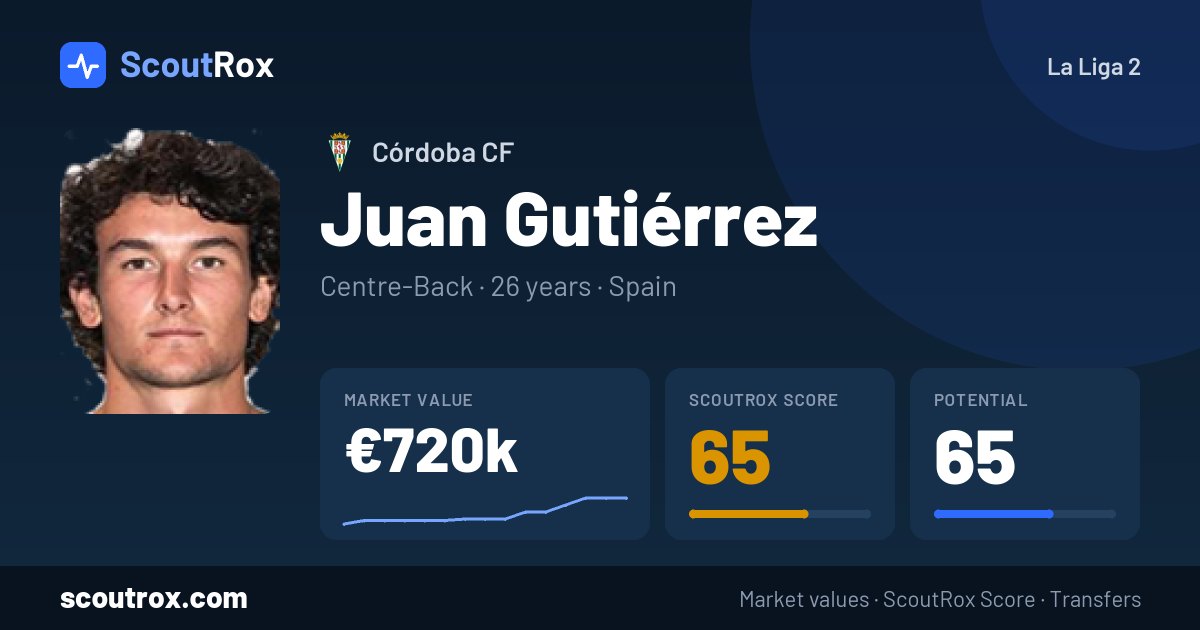 Juan Gutiérrez stats & market value