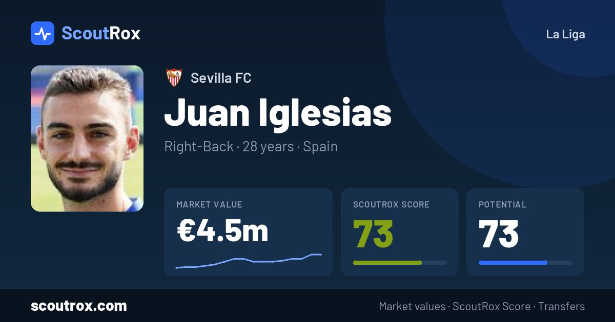 Juan Iglesias stats & market value