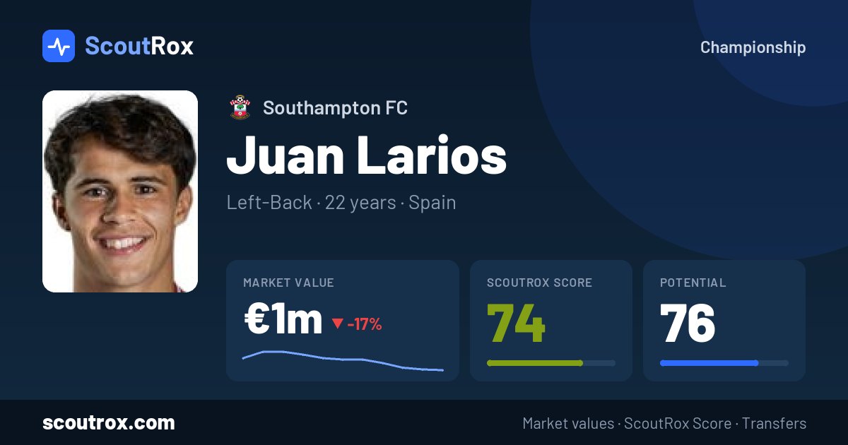 Juan Larios stats & market value