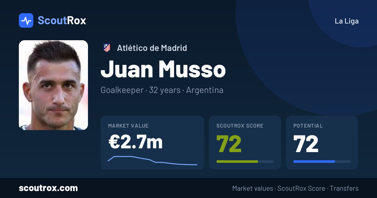 Juan Musso stats & market value