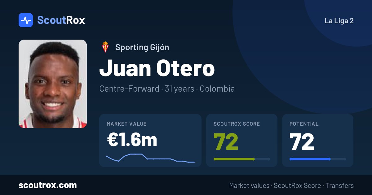 Juan Otero stats & market value