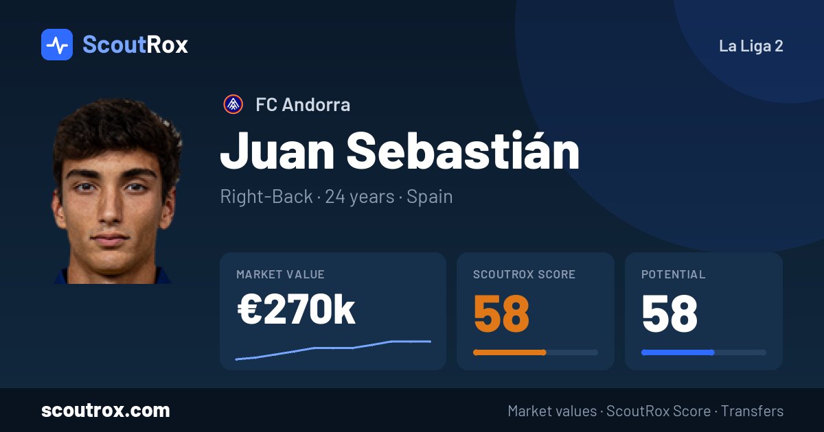 Juan Sebastián stats & market value
