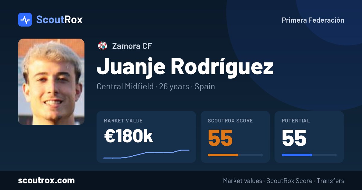 Juanje Rodríguez stats & market value