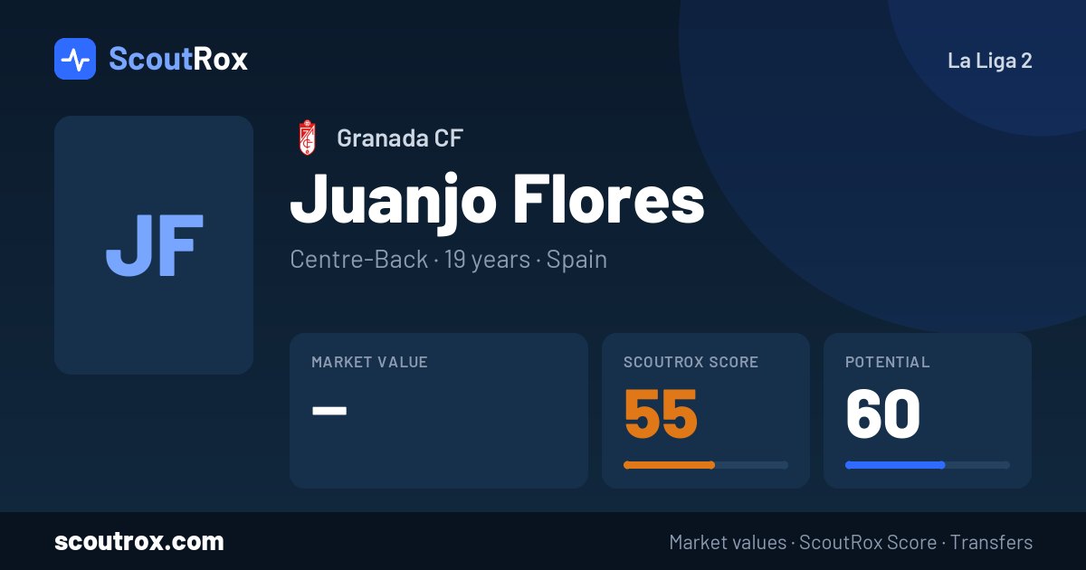 Juanjo Flores stats & market value