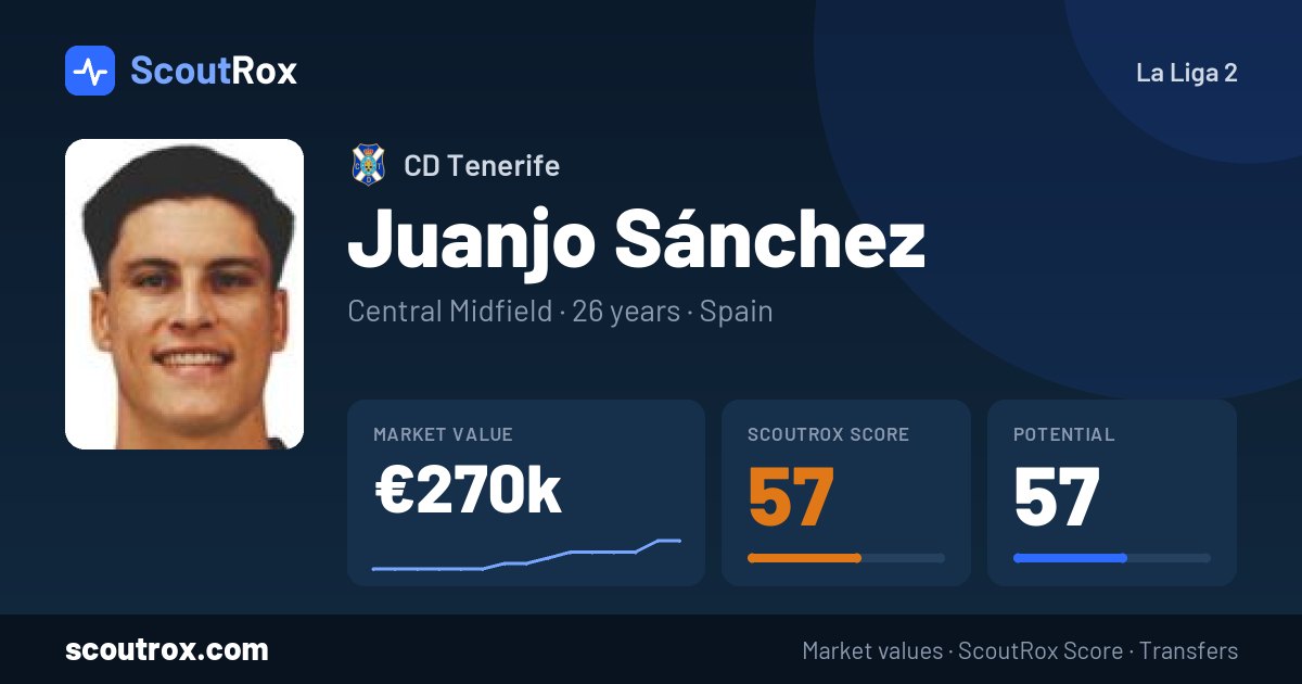 Juanjo Sánchez stats & market value