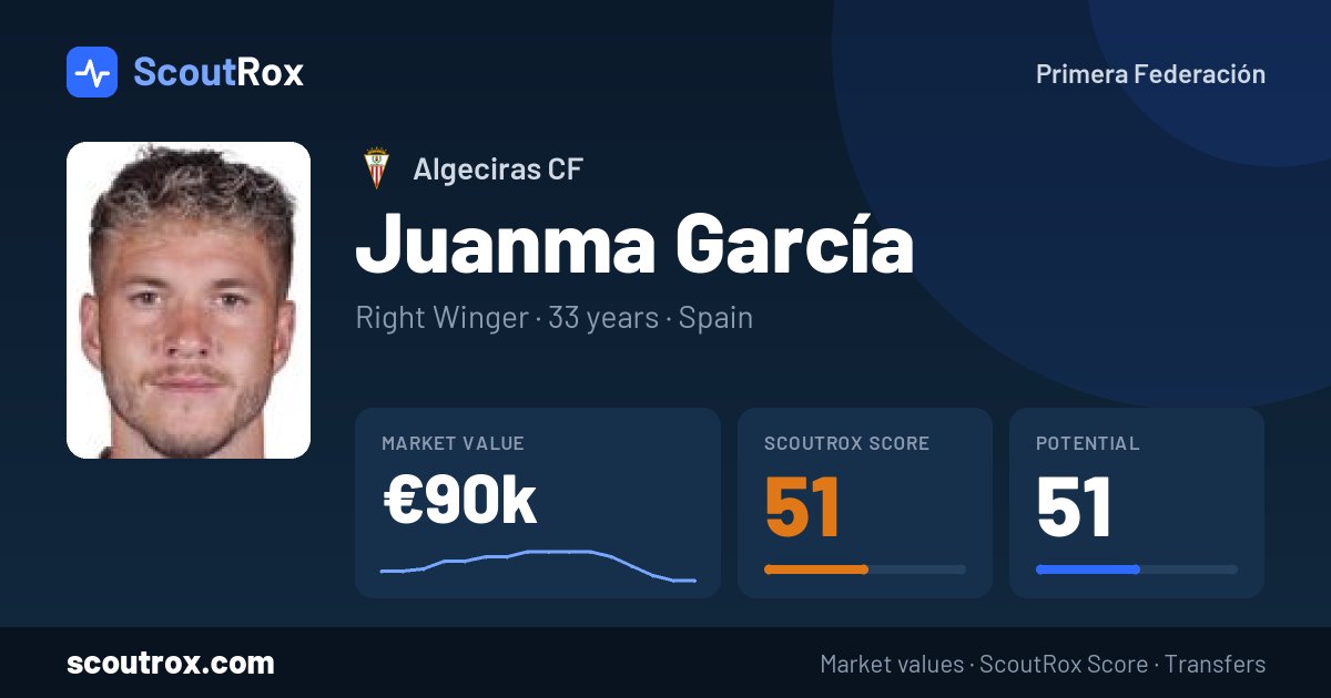 Juanma García stats & market value