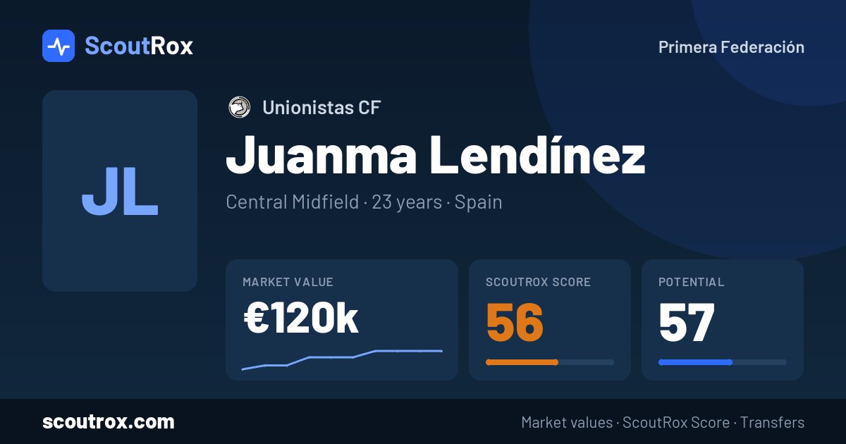 Juanma Lendínez stats & market value