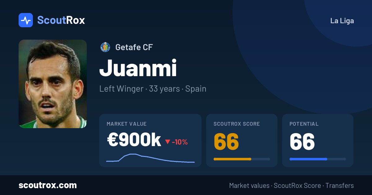 Juanmi stats & market value
