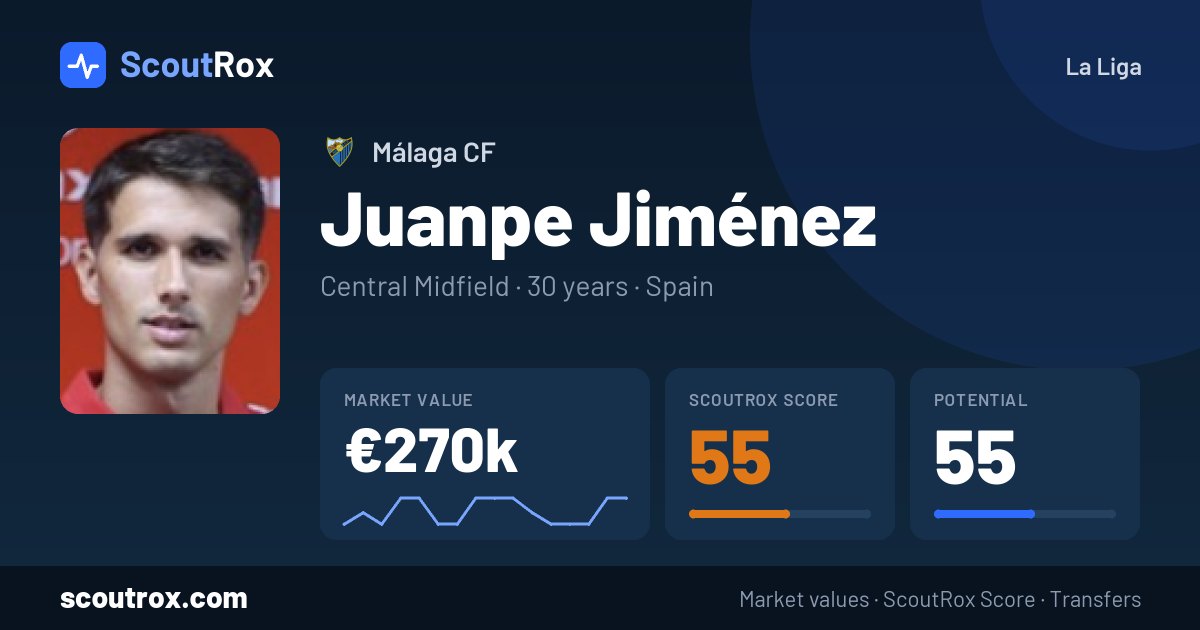 Juanpe Jiménez stats & market value