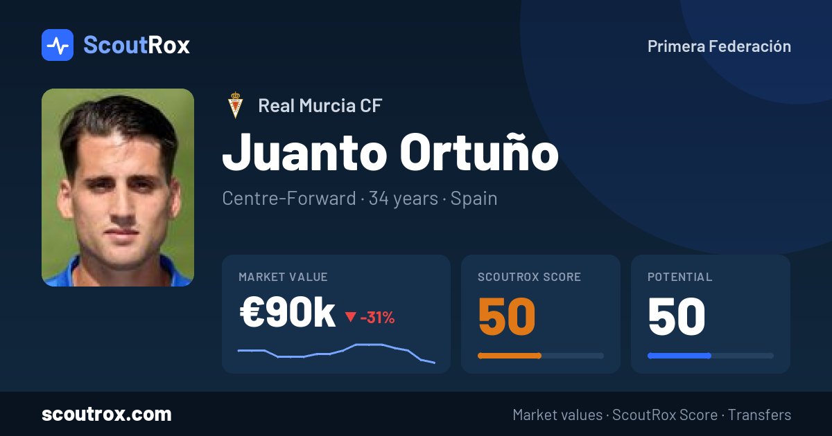 Juanto Ortuño stats & market value