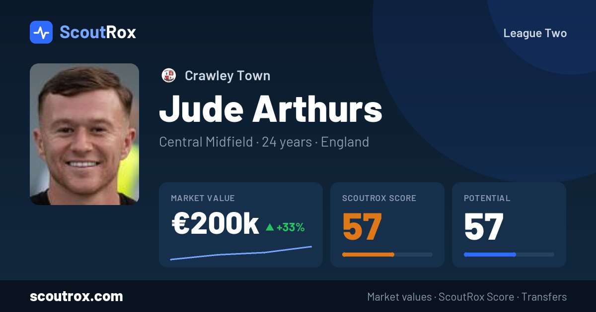 Jude Arthurs stats & market value