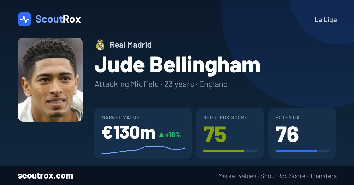 Jude Bellingham stats & market value