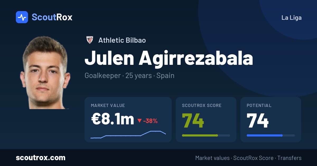 Julen Agirrezabala stats & market value