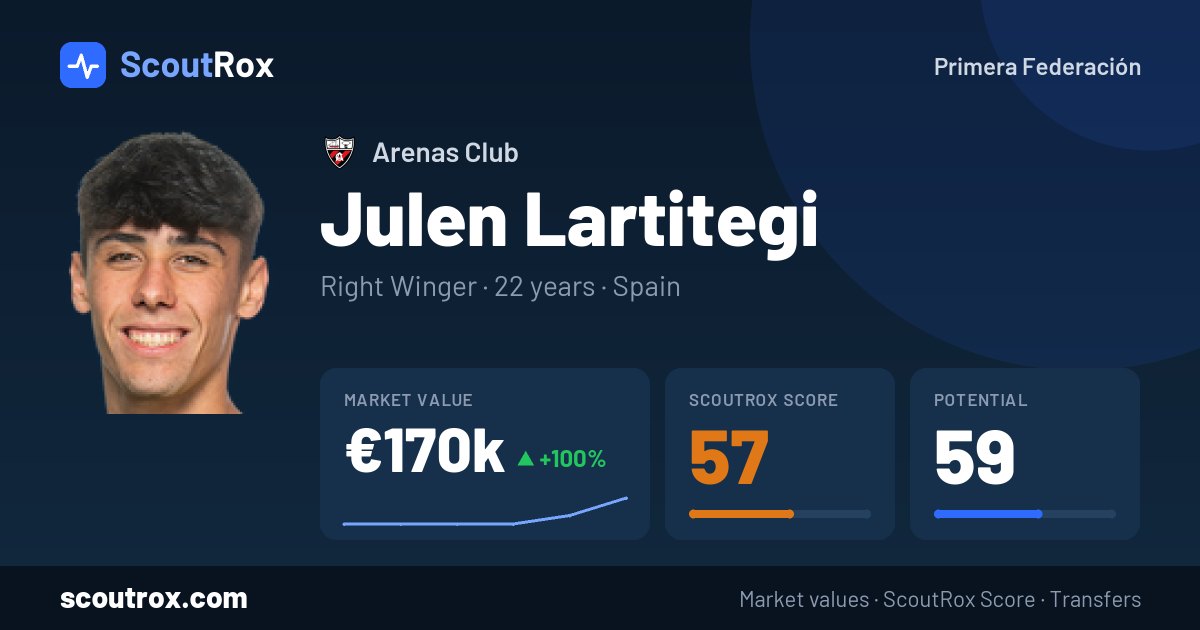 Julen Lartitegi stats & market value