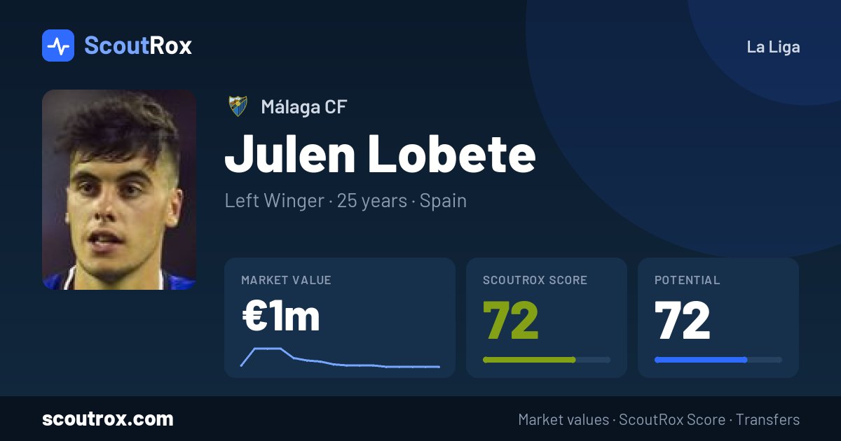Julen Lobete stats & market value