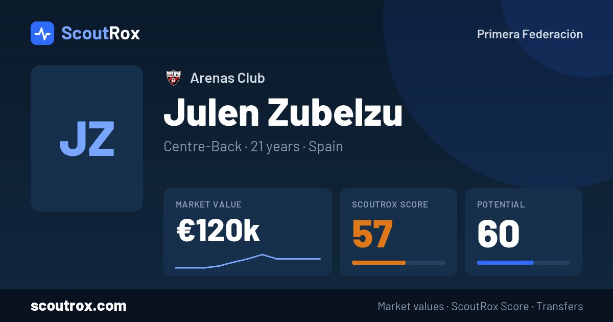 Julen Zubelzu stats & market value