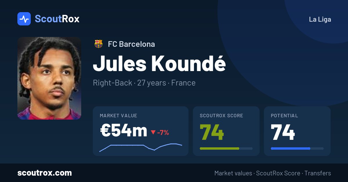 Jules Koundé stats & market value