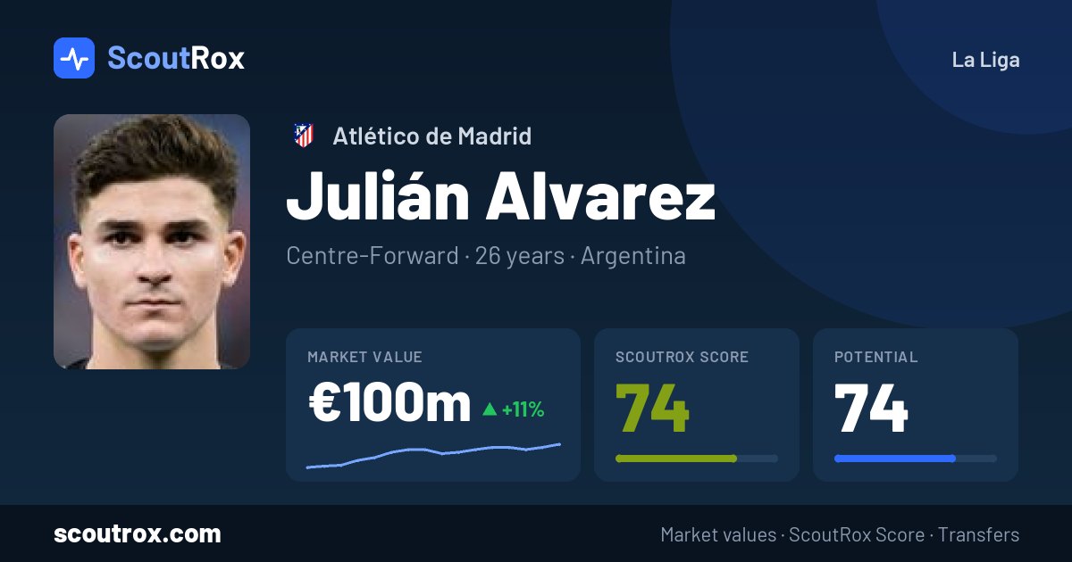 Julián Alvarez stats & market value