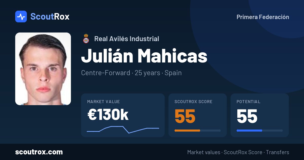 Julián Mahicas stats & market value