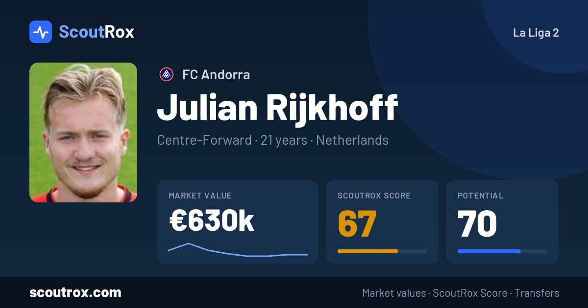 Julian Rijkhoff stats & market value