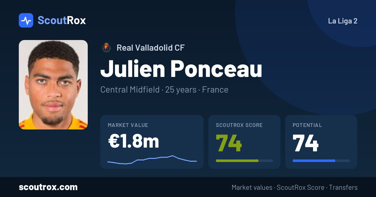 Julien Ponceau stats & market value