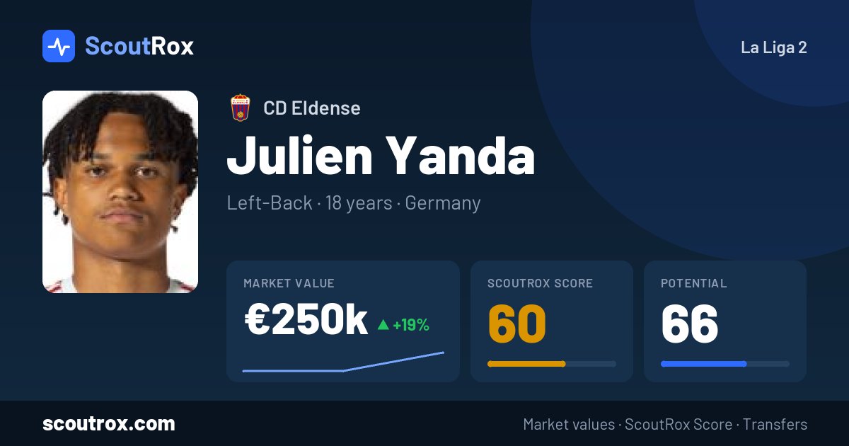 Julien Yanda stats & market value