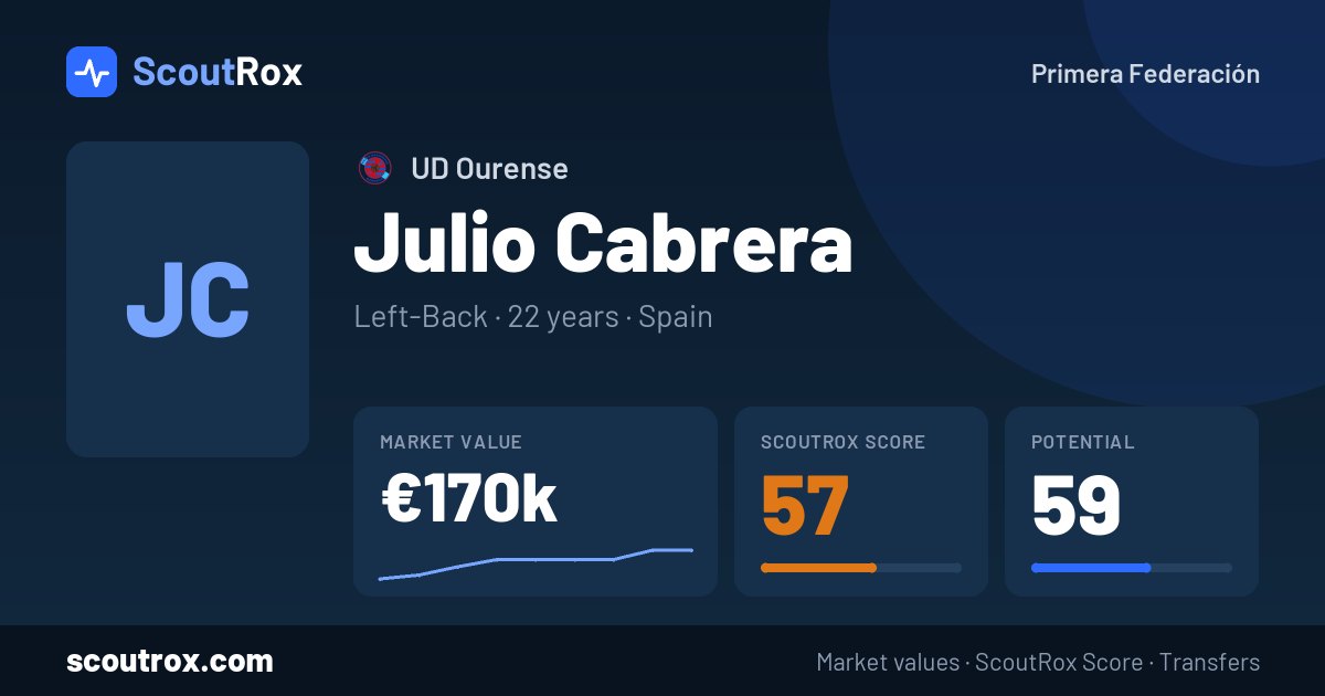 Julio Cabrera stats & market value