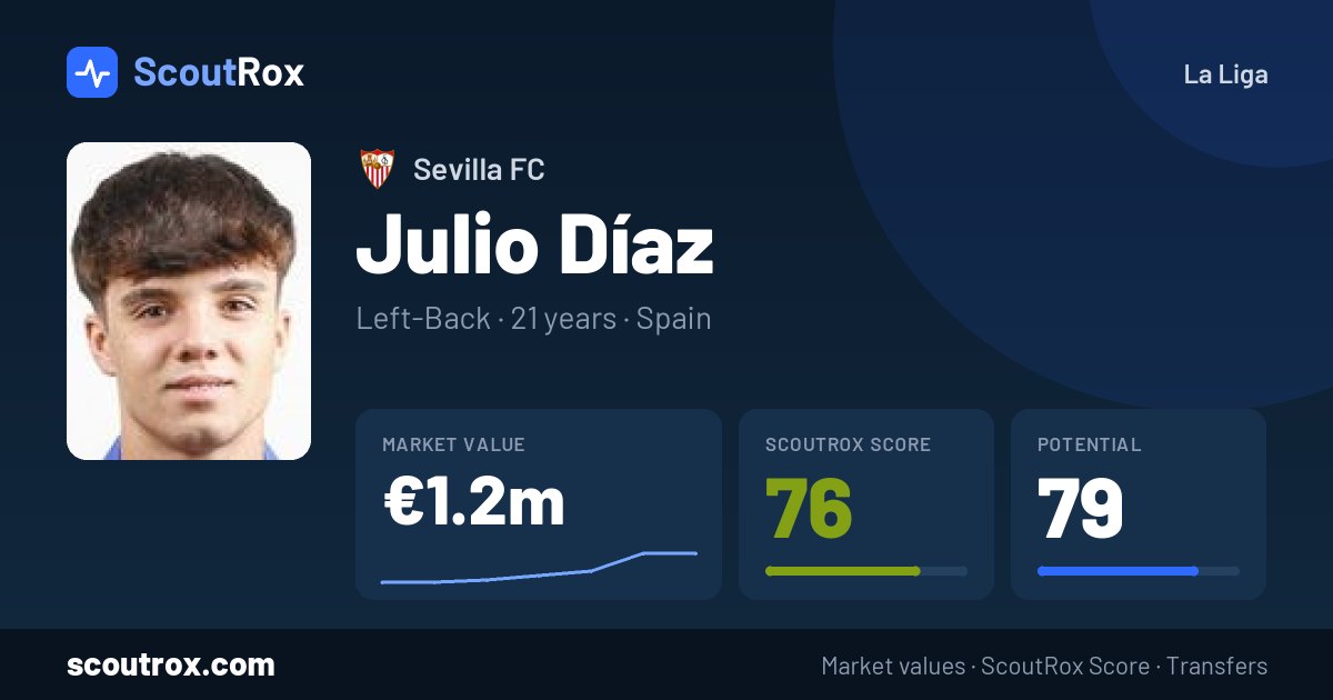 Julio Díaz stats & market value