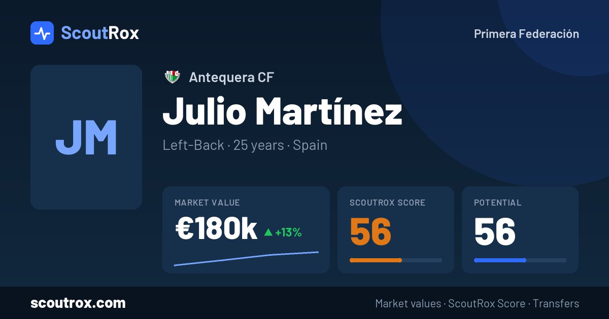 Julio Martínez stats & market value