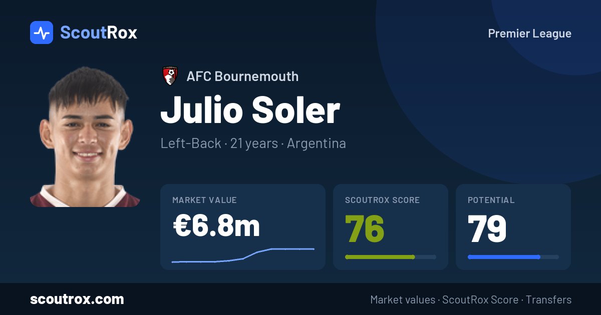 Julio Soler stats & market value