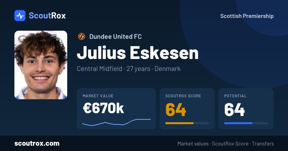 Julius Eskesen stats & market value