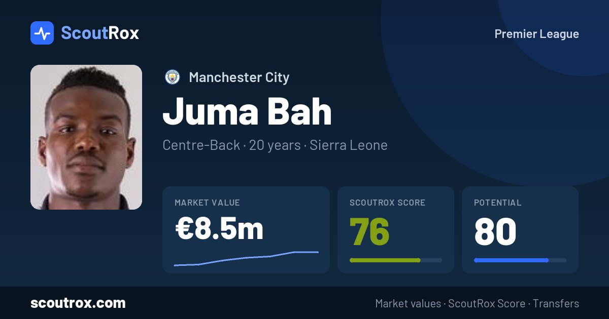 Juma Bah stats & market value