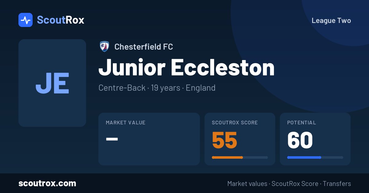 Junior Eccleston stats & market value