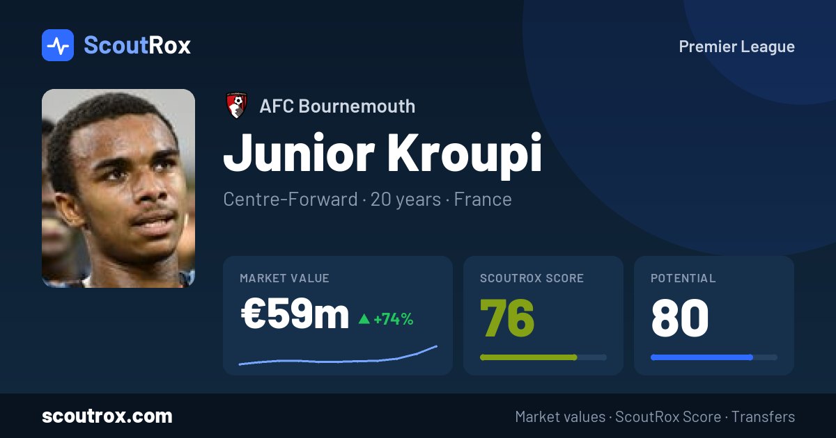 Junior Kroupi stats & market value