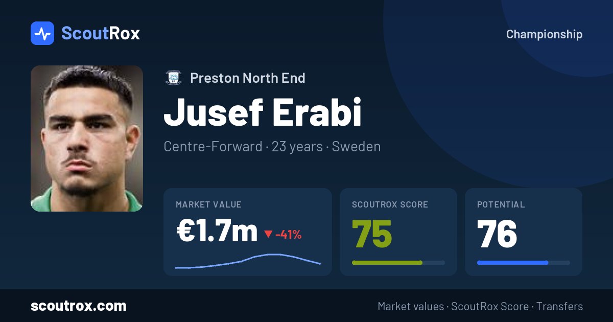Jusef Erabi stats & market value