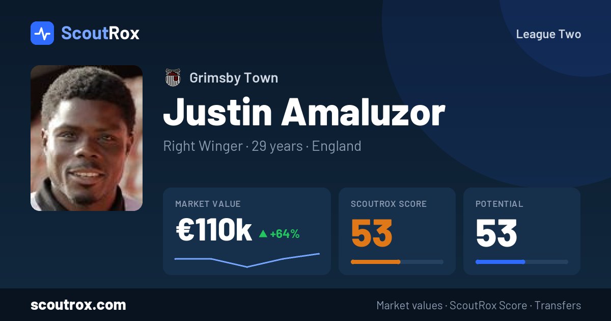 Justin Amaluzor stats & market value